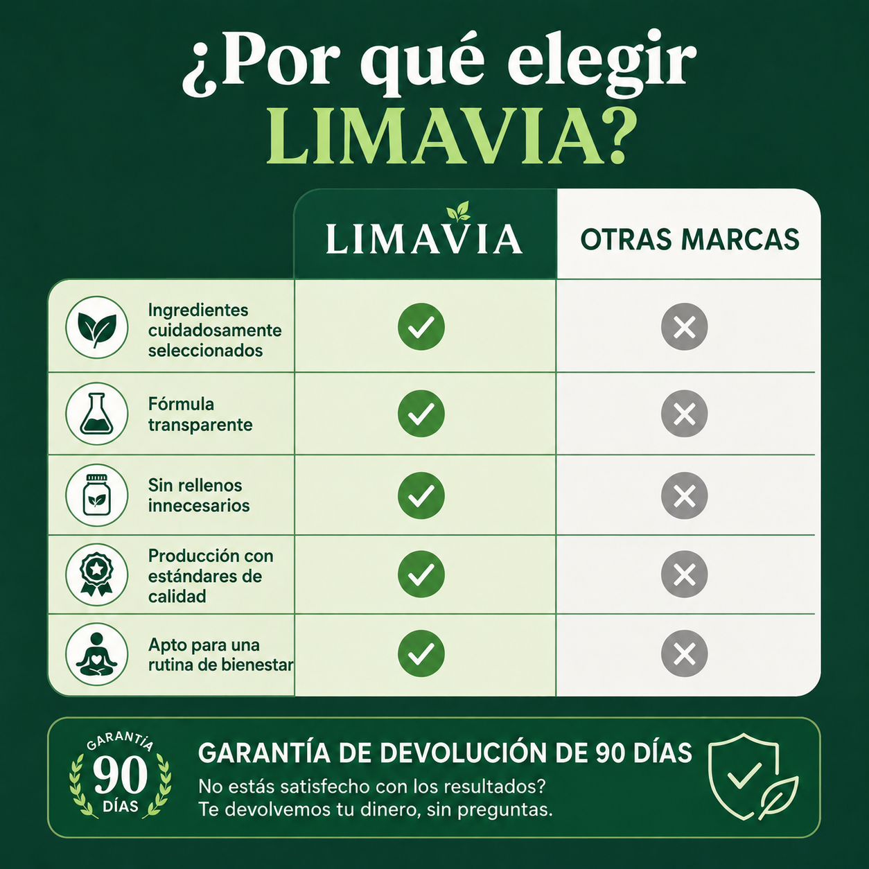 Limavia Aceite de Oregano