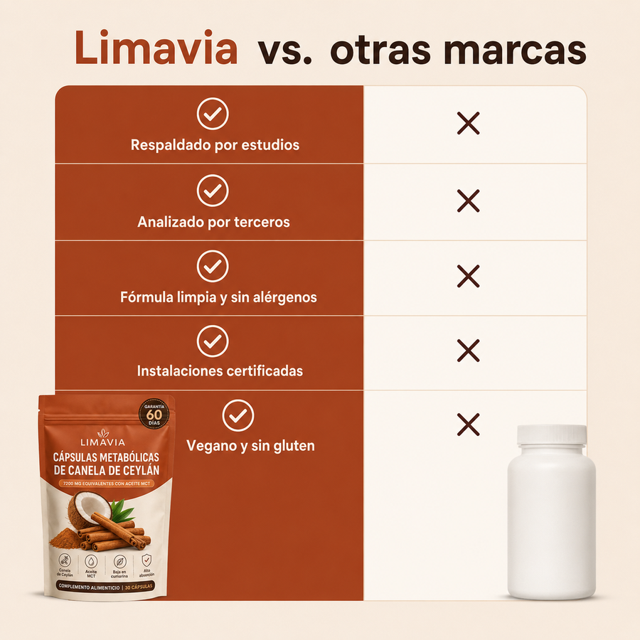 Cápsulas Metabólicas de Canela de Ceylán