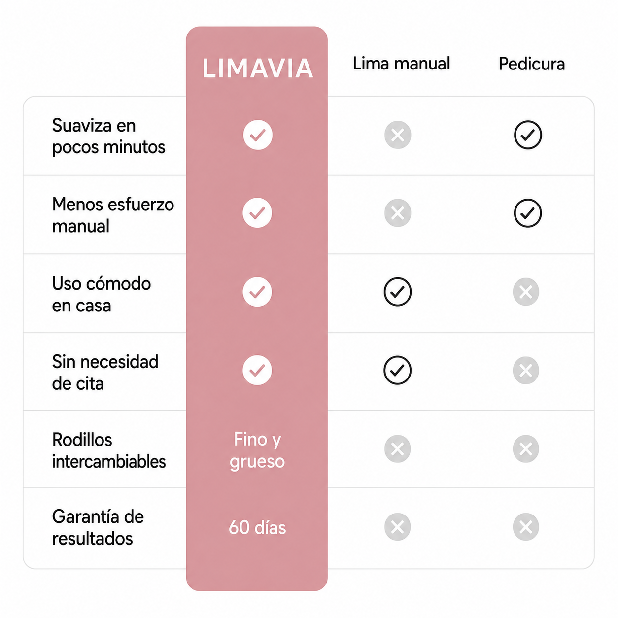 Rodillo Giratorio Limavia