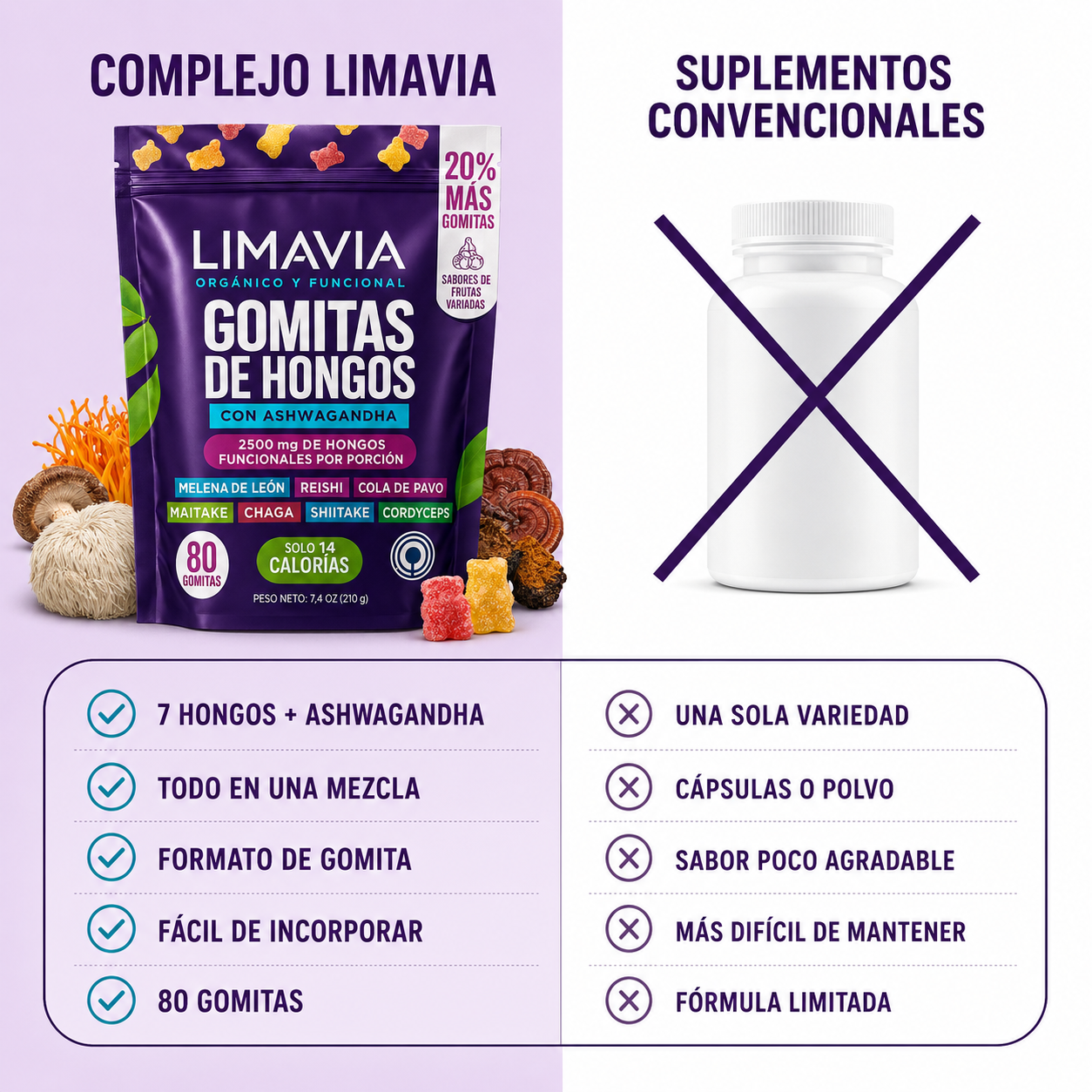 Gomitas de Hongo